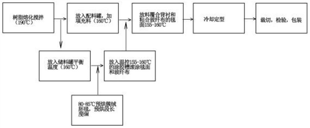 Preparation method and device of polyolefin bottom-back spliced carpet