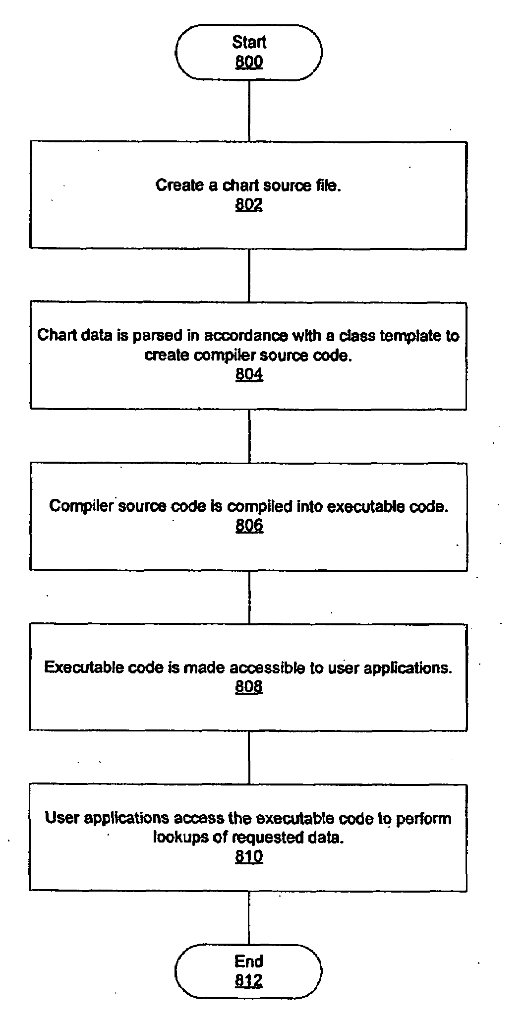 Compiled data for software applications