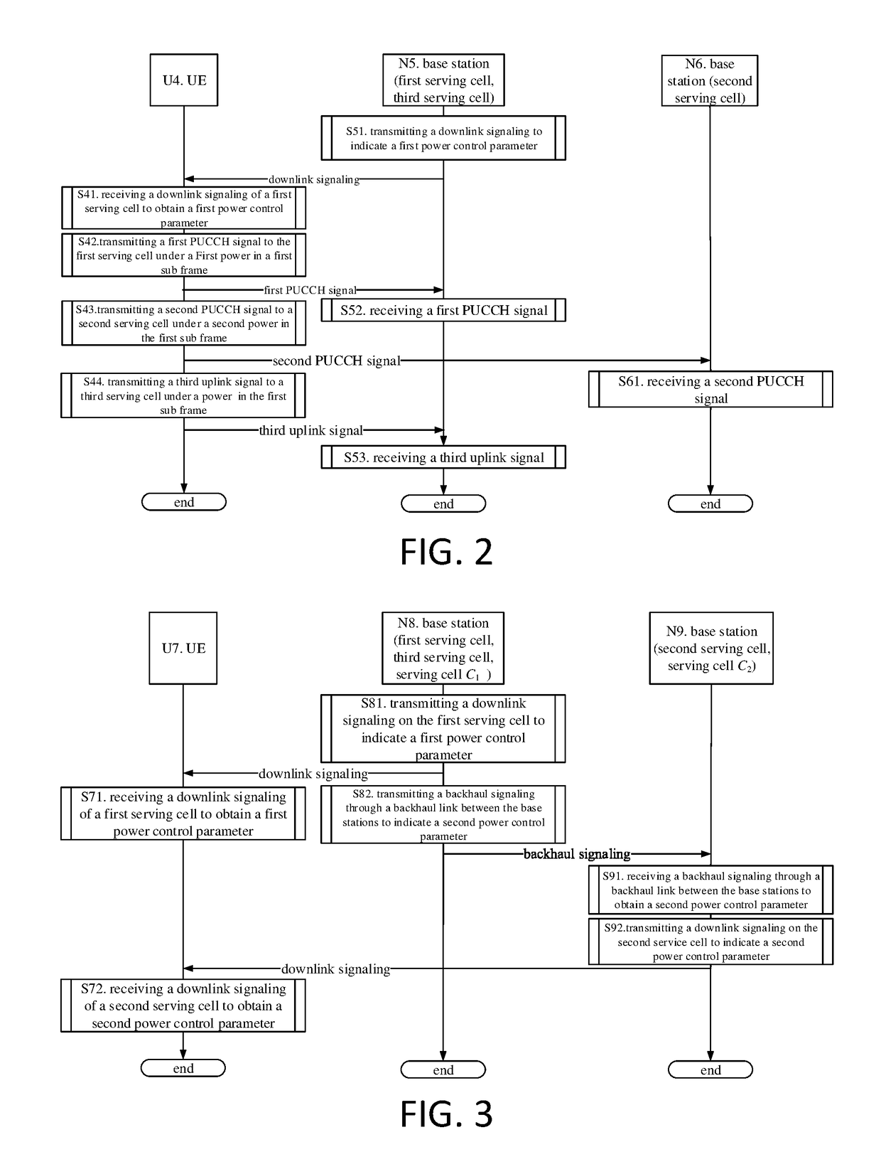 Method and device for multiple-serving-cell connectivity for UE and base station