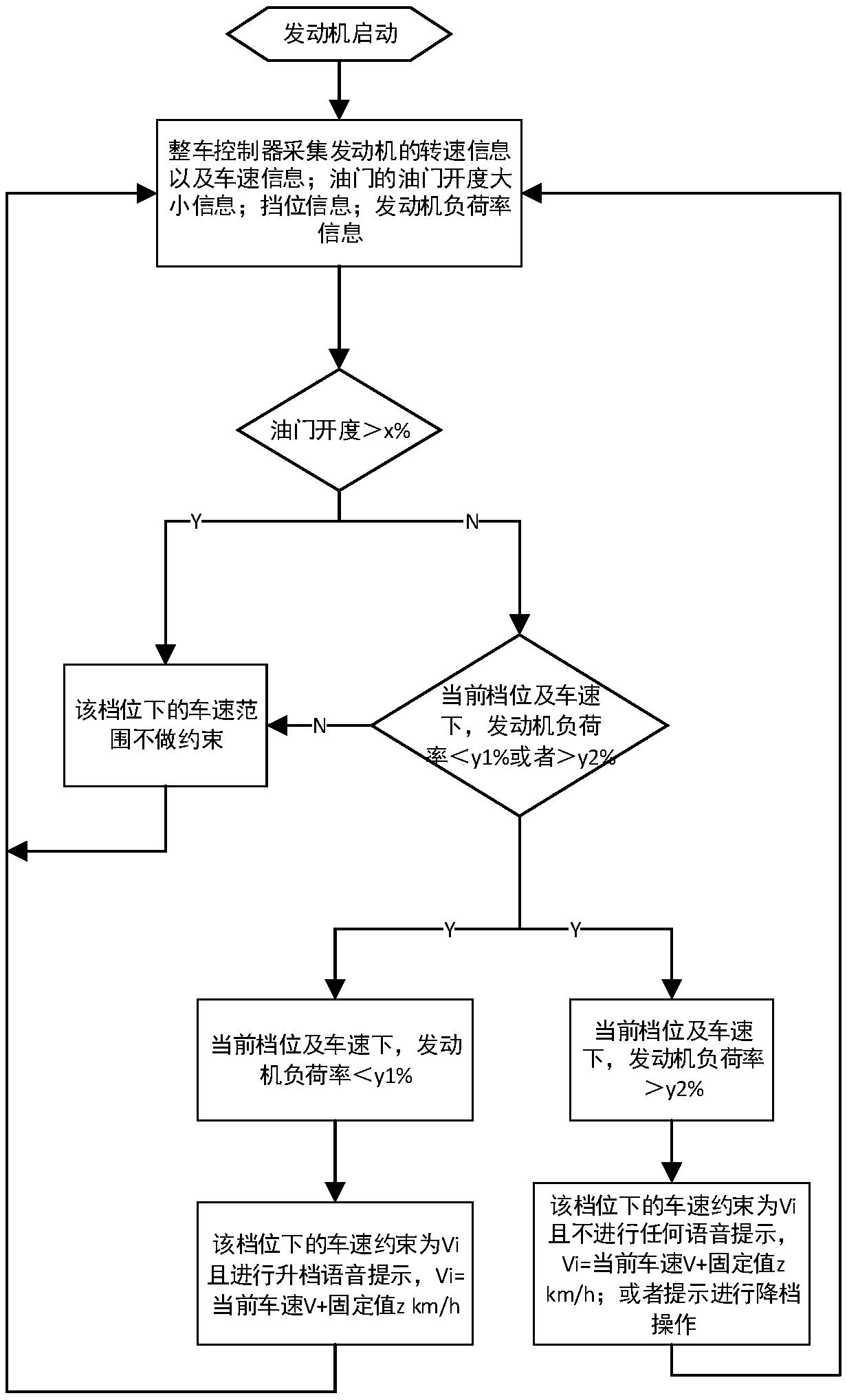 Gear shifting prompting method and gear shifting prompting system