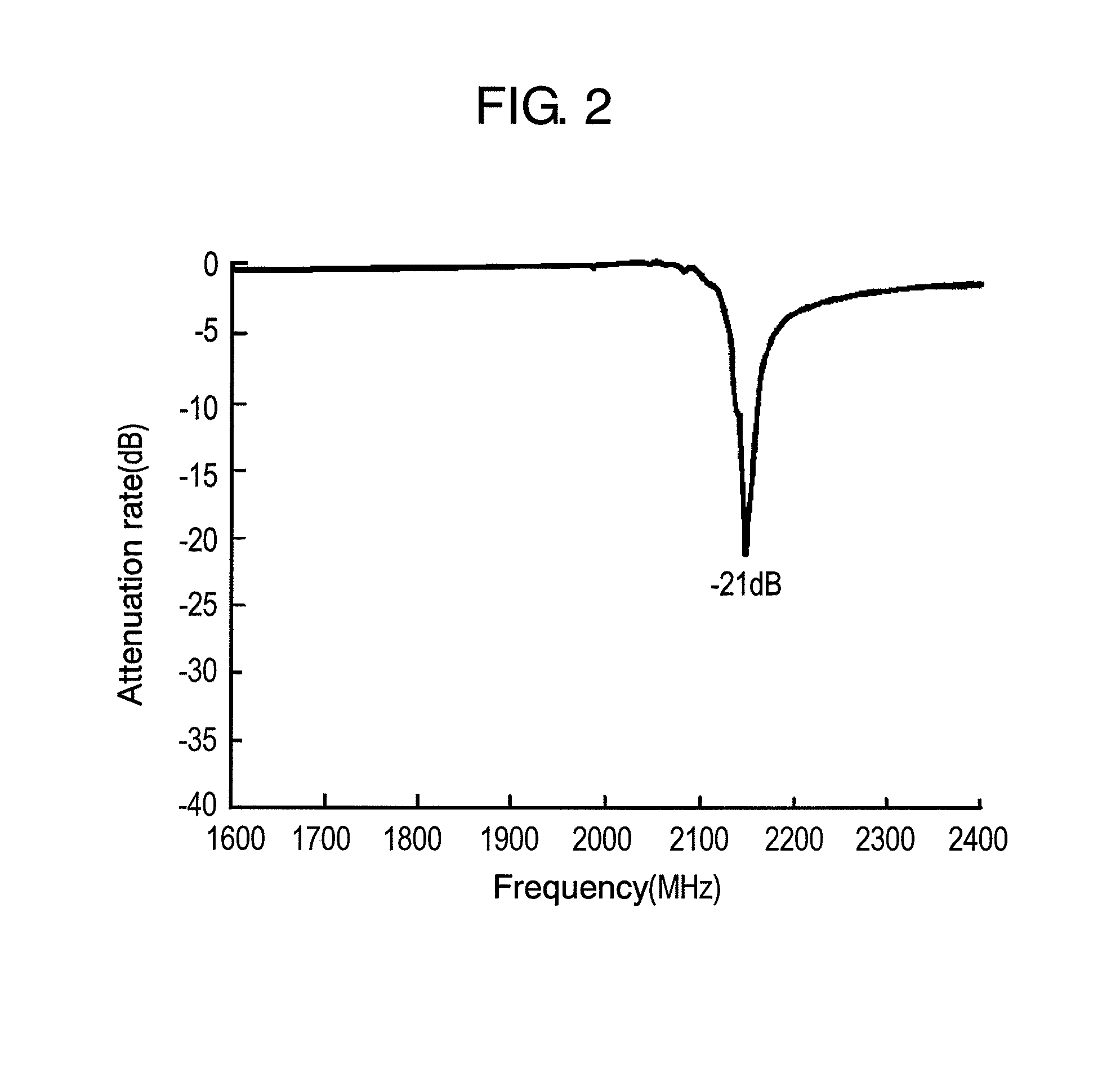 Surface acoustic wave resonator, and surface acoustic wave filter and antenna duplexer in which the surface acoustic wave resonator is used