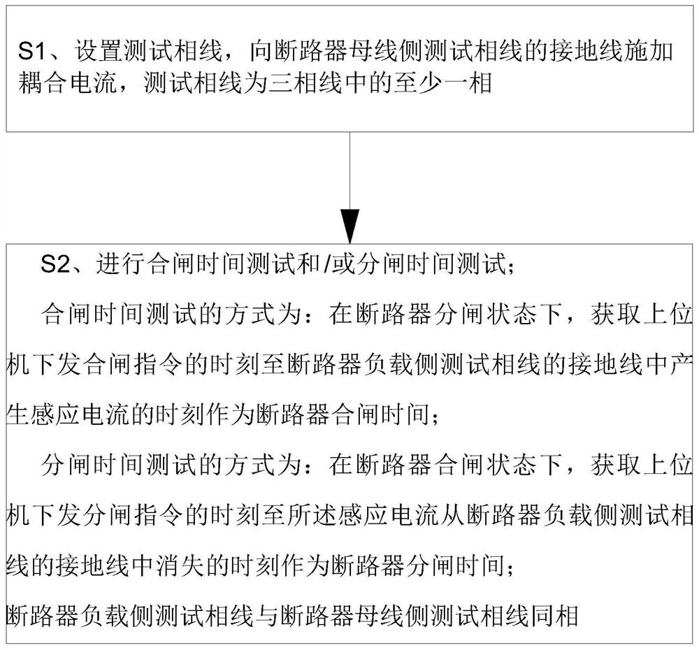 Method and system for testing double-end grounding opening and closing time of high-voltage circuit breaker