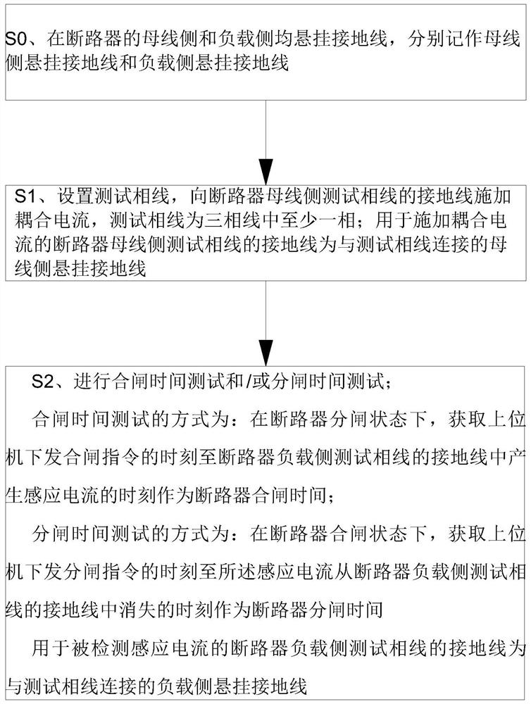 Method and system for testing double-end grounding opening and closing time of high-voltage circuit breaker