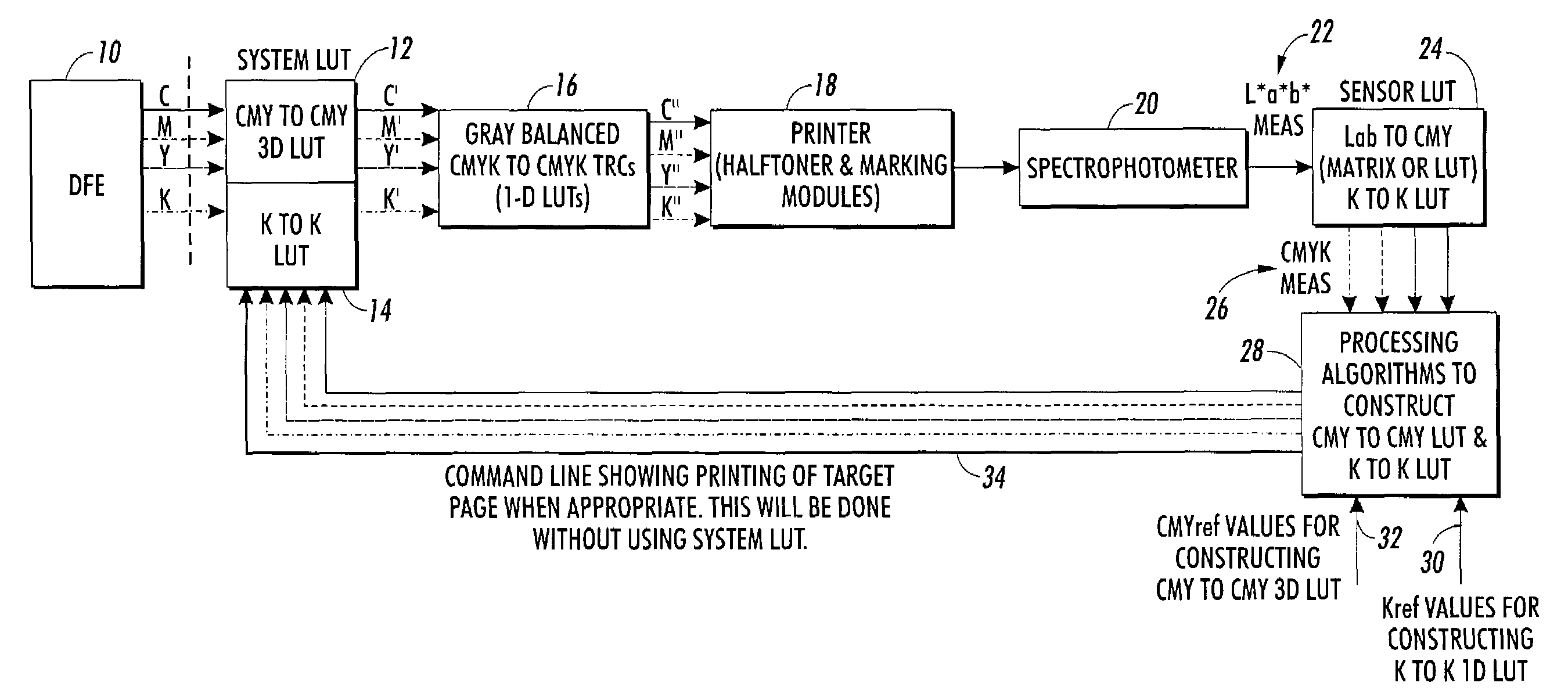 Method for standardizing input CMYK values for clustered printing environments