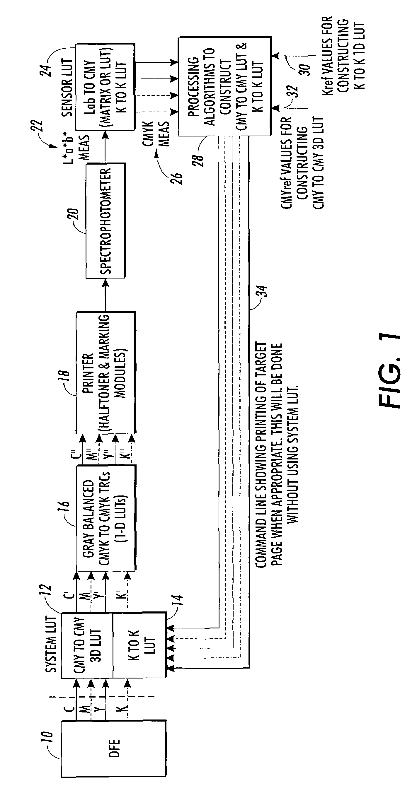 Method for standardizing input CMYK values for clustered printing environments