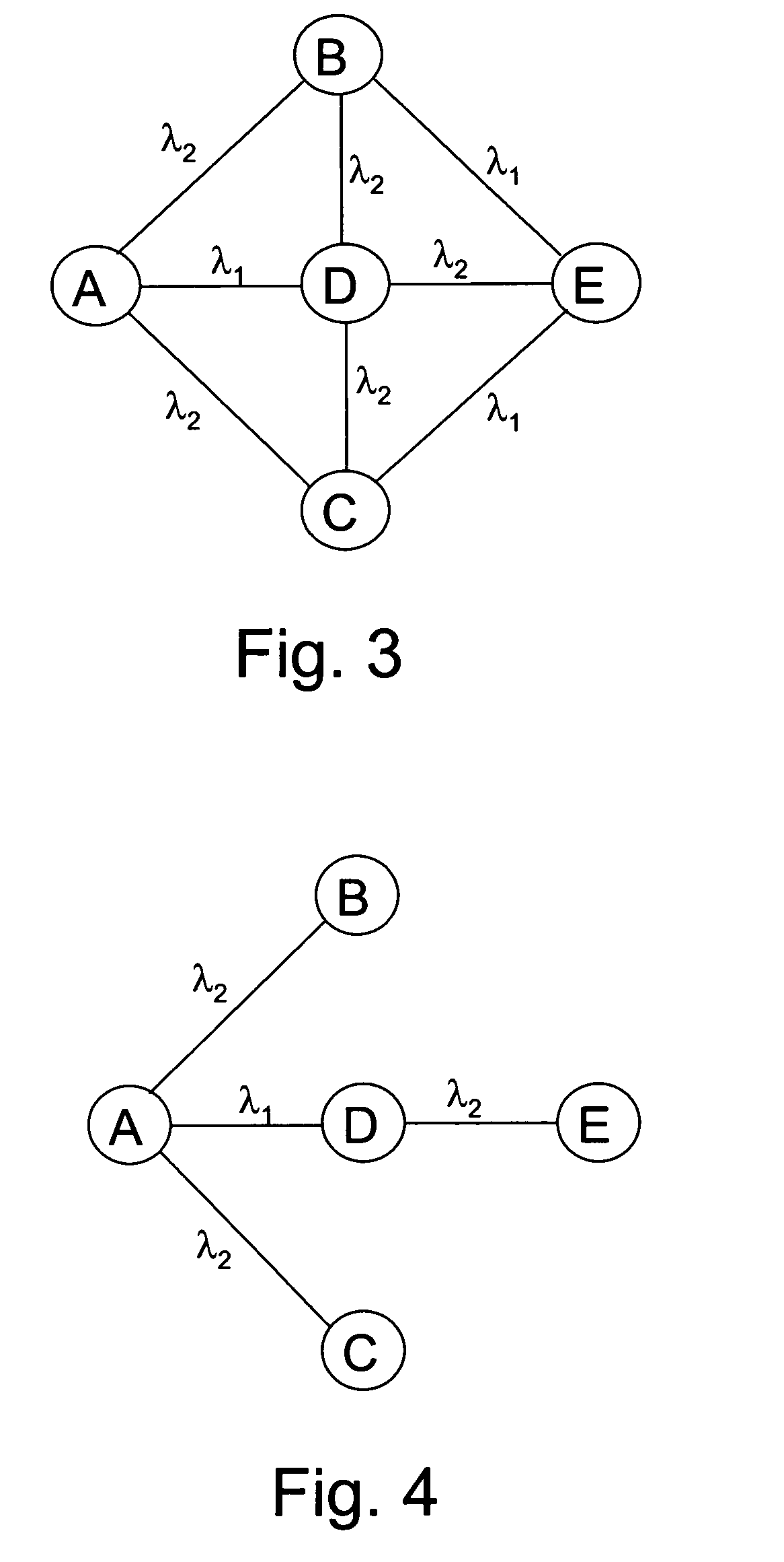 Dynamic routing of optical signals in optical networks