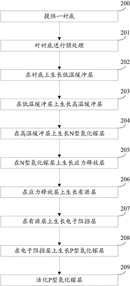 Epitaxial wafer of light emitting diode and manufacturing method thereof