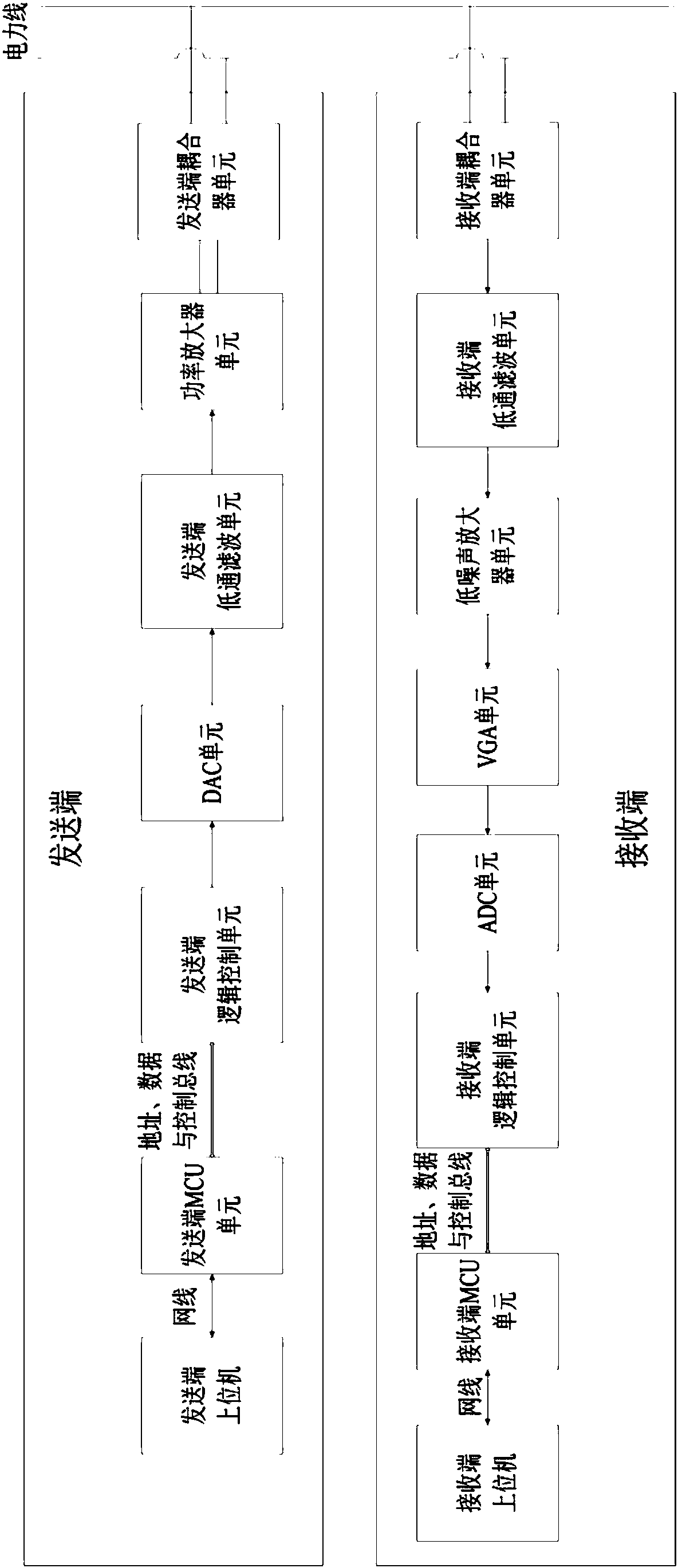 Multipath Delay Measurement Method for Power Line Carrier Channel