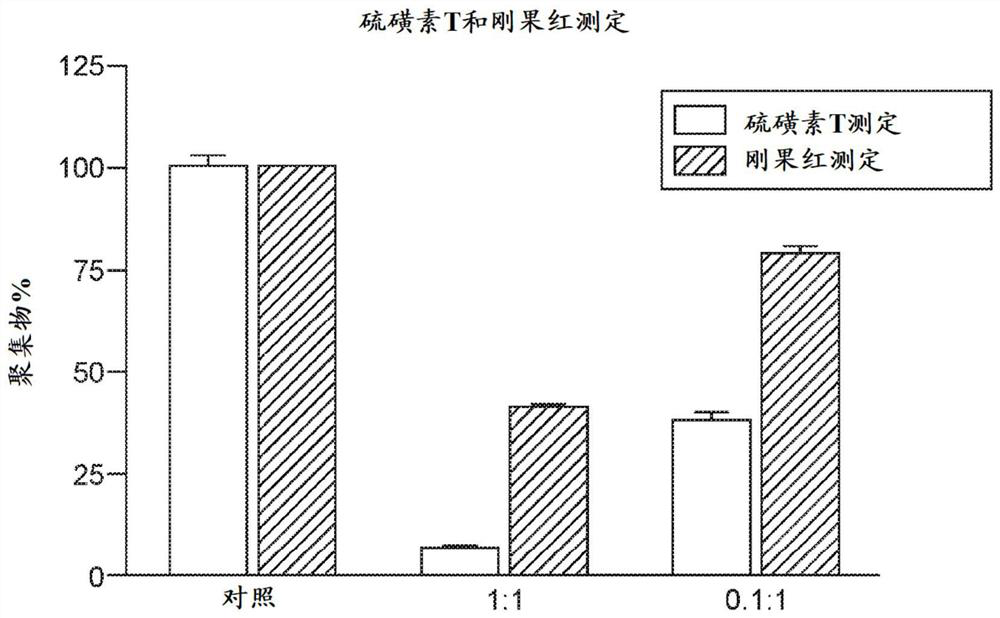 Compositions and methods for the treatment of "plaques and tangles" in humans and animals