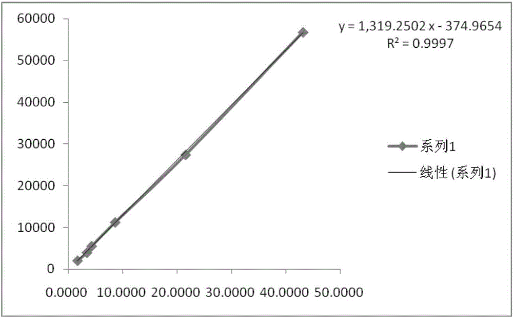 Method for detecting 1-bromo-4-chlorobutan in brexpiprazole intermediate