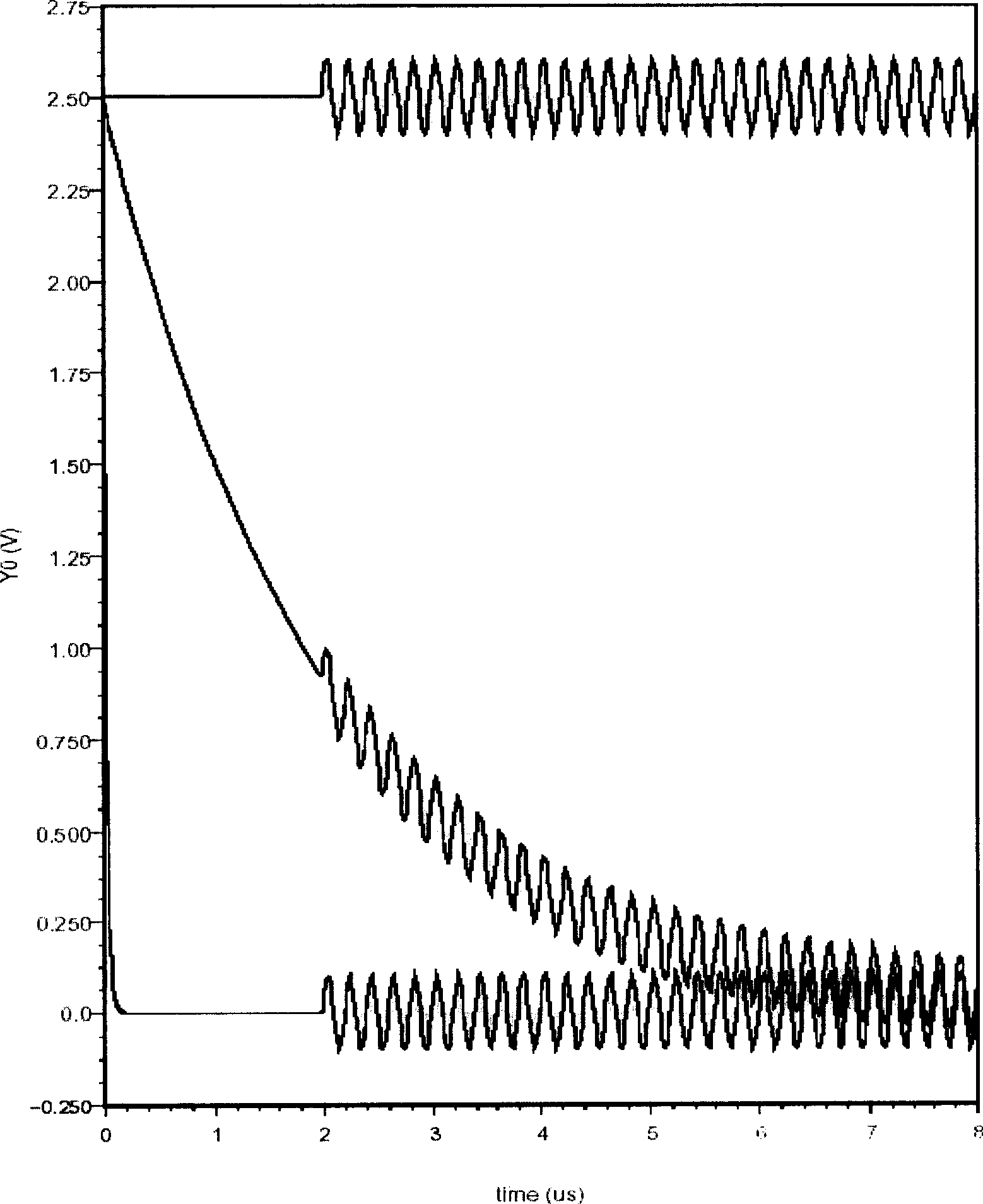 Method, device and system for eliminating DC disadjustment in wireless receiving system