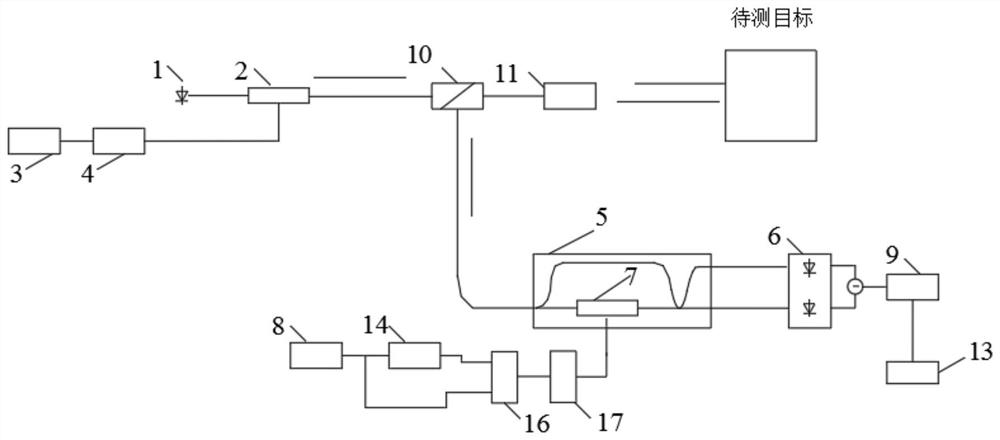 A method and device for laser radar ranging based on spread spectrum technology