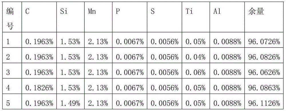 Titanium alloyed TAM steel and manufacturing method thereof