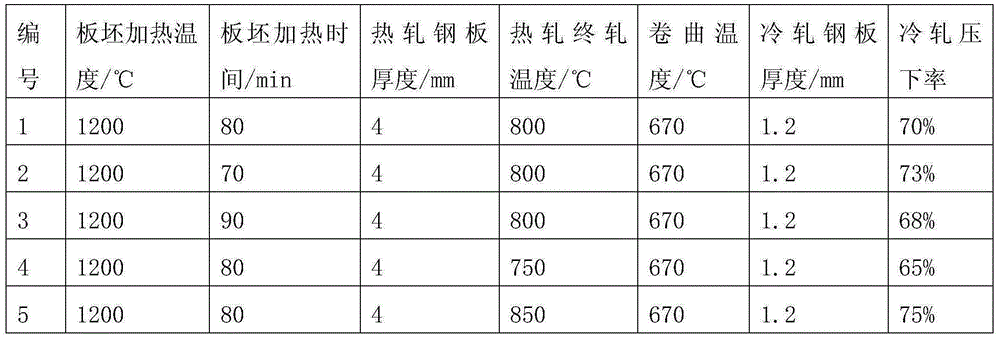 Titanium alloyed TAM steel and manufacturing method thereof