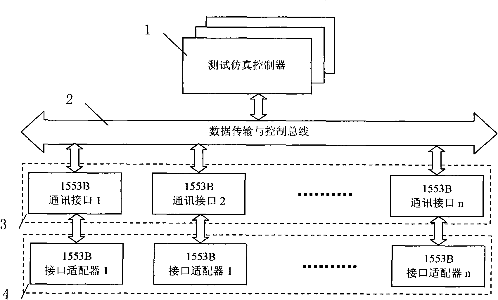 1553B data bus testing simulation system