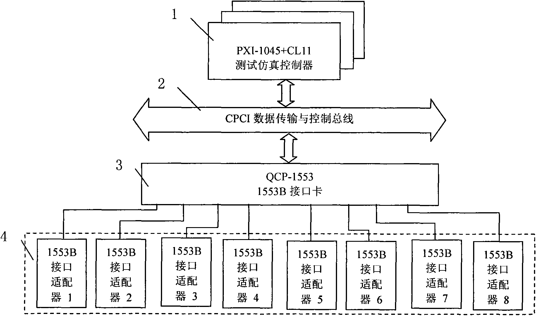 1553B data bus testing simulation system