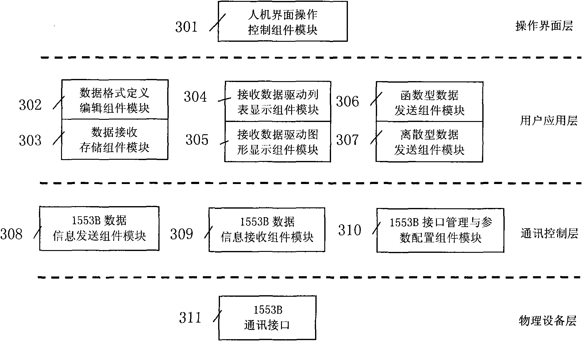 1553B data bus testing simulation system