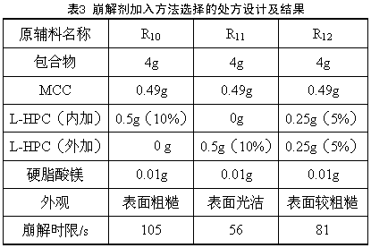 Levodropropizine inclusion compound dispersible tablet and preparation method thereof