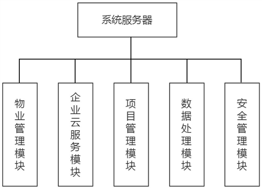 Internet entrepreneurship park management system