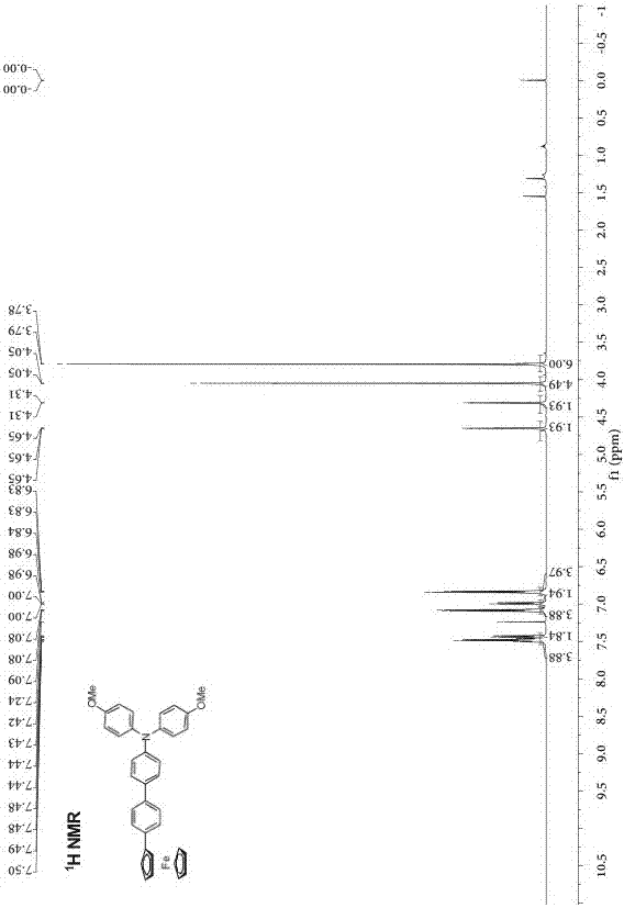 Phenyl-bridged compound with triarylamine and ferrocene end groups, method for preparing phenyl-bridged compound and application thereof