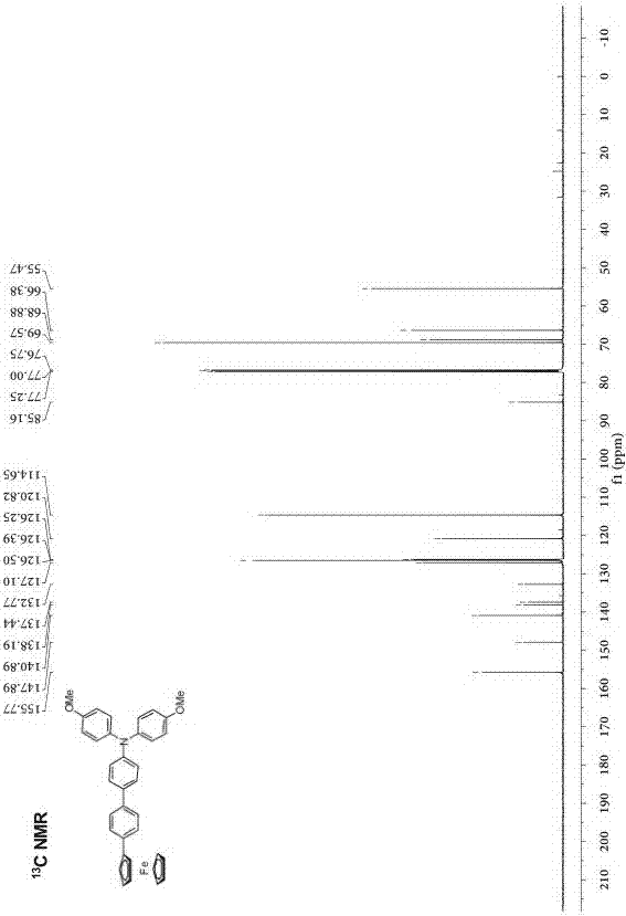 Phenyl-bridged compound with triarylamine and ferrocene end groups, method for preparing phenyl-bridged compound and application thereof