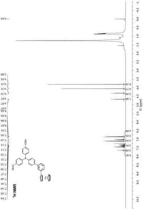 Phenyl-bridged compound with triarylamine and ferrocene end groups, method for preparing phenyl-bridged compound and application thereof