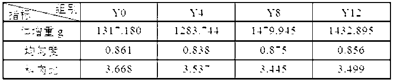 Henhouse natural light and light emitting diode (LED) combined light supplementary method and device