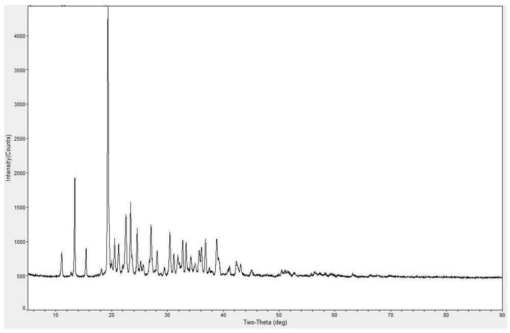 Preparation process of lithium bis (oxalato) borate