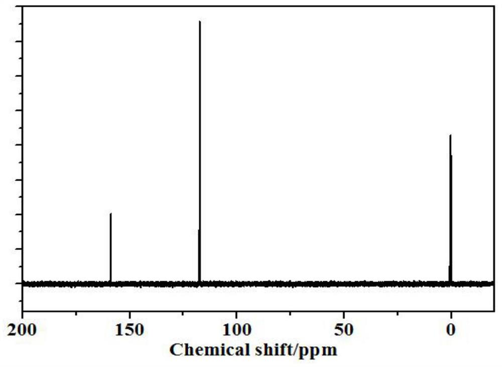 Preparation process of lithium bis (oxalato) borate