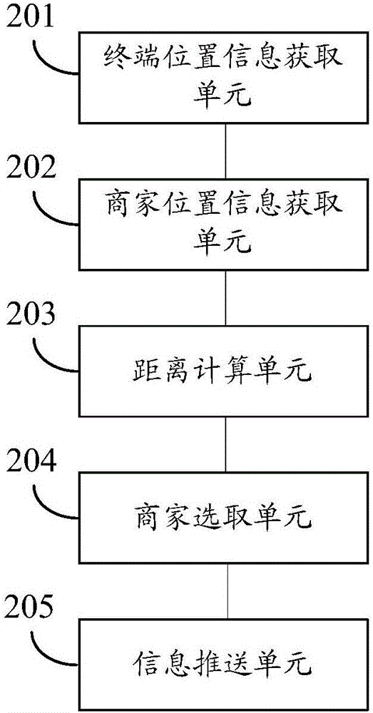 Pushing method and system based on position information