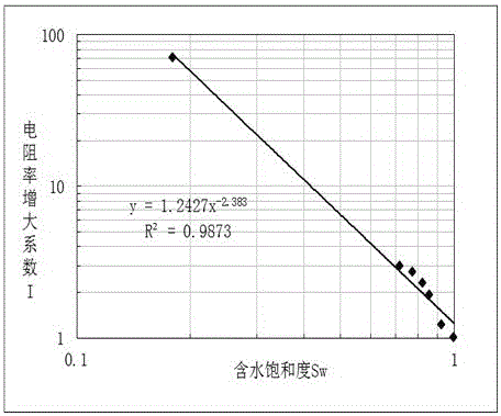 Formation Density Discrimination Method for Carbonate Natural Gas Formation