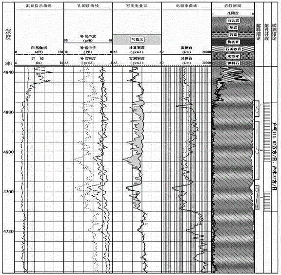 Formation Density Discrimination Method for Carbonate Natural Gas Formation