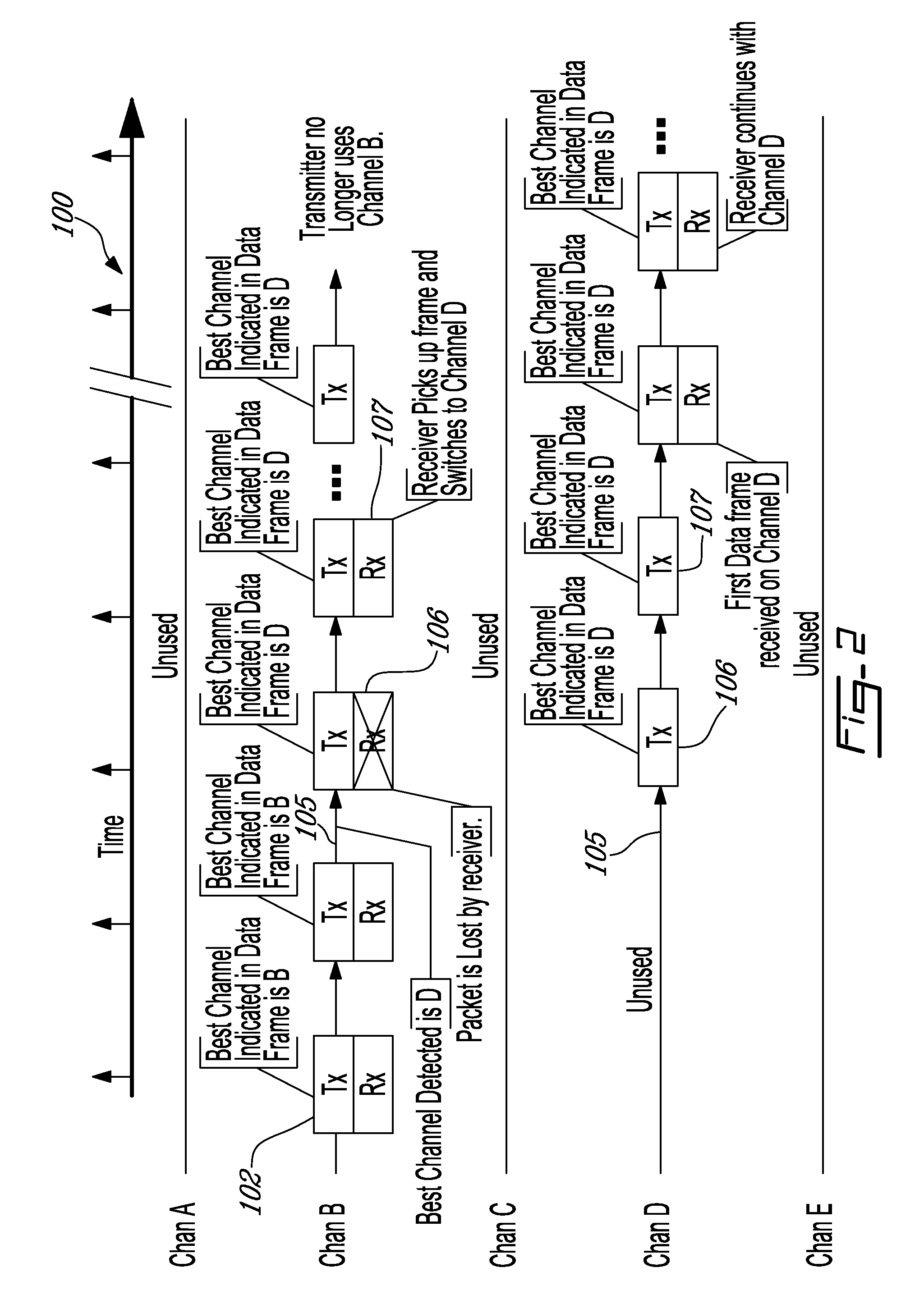 Automatic channel switching method for low-power communication devices