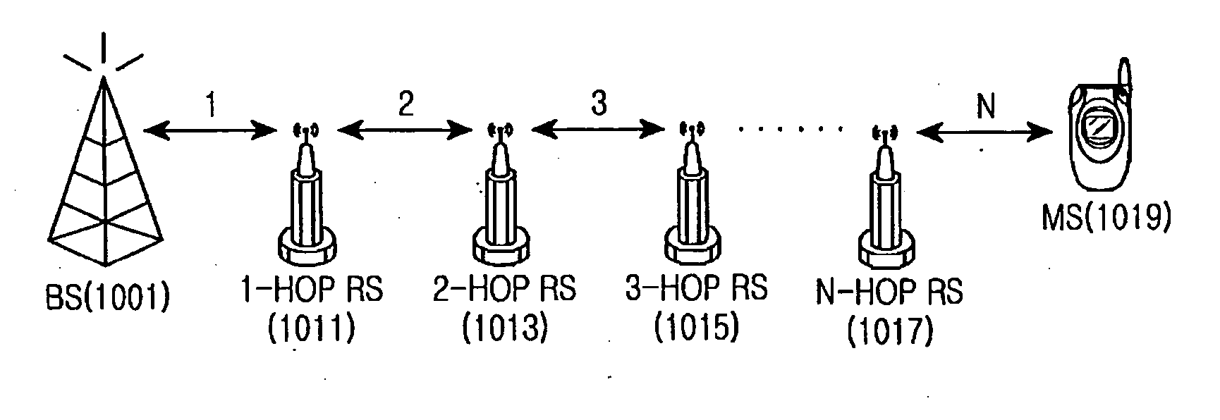 Apparatus and method for supporting relay service in a multi-hop relay broadband wireless access communication system