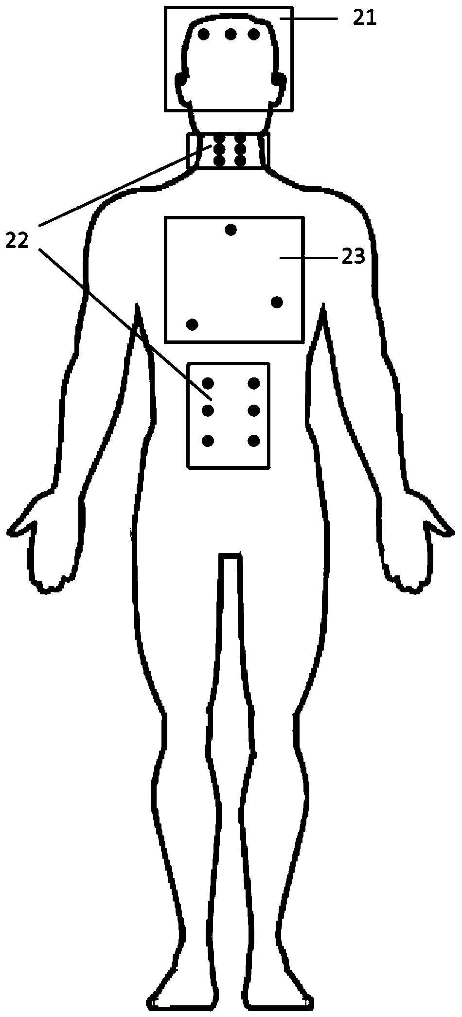 Train seat comfort evaluation method and system based on multi-source physiological signals