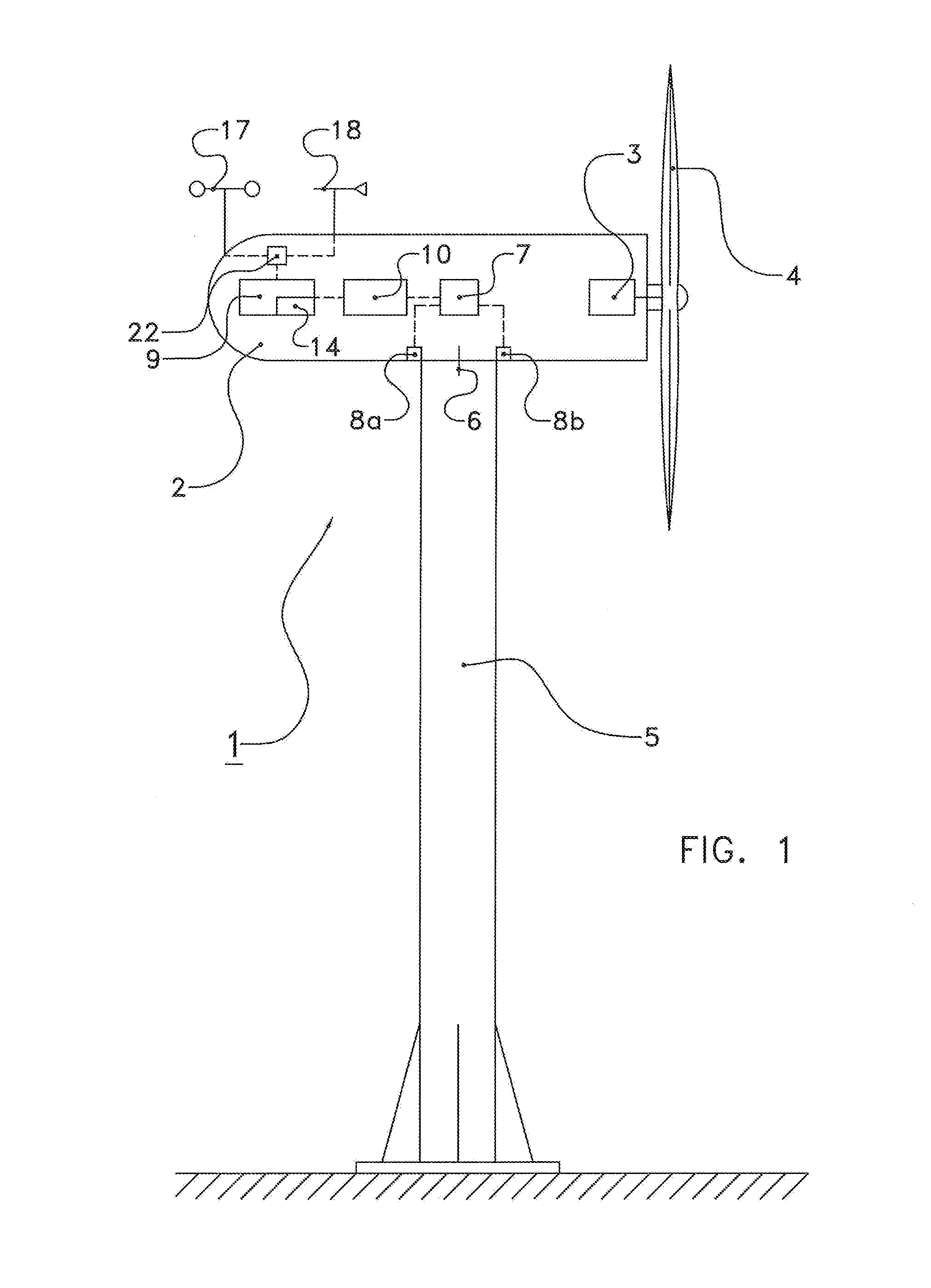 Wind turbine and method of operating a wind turbine