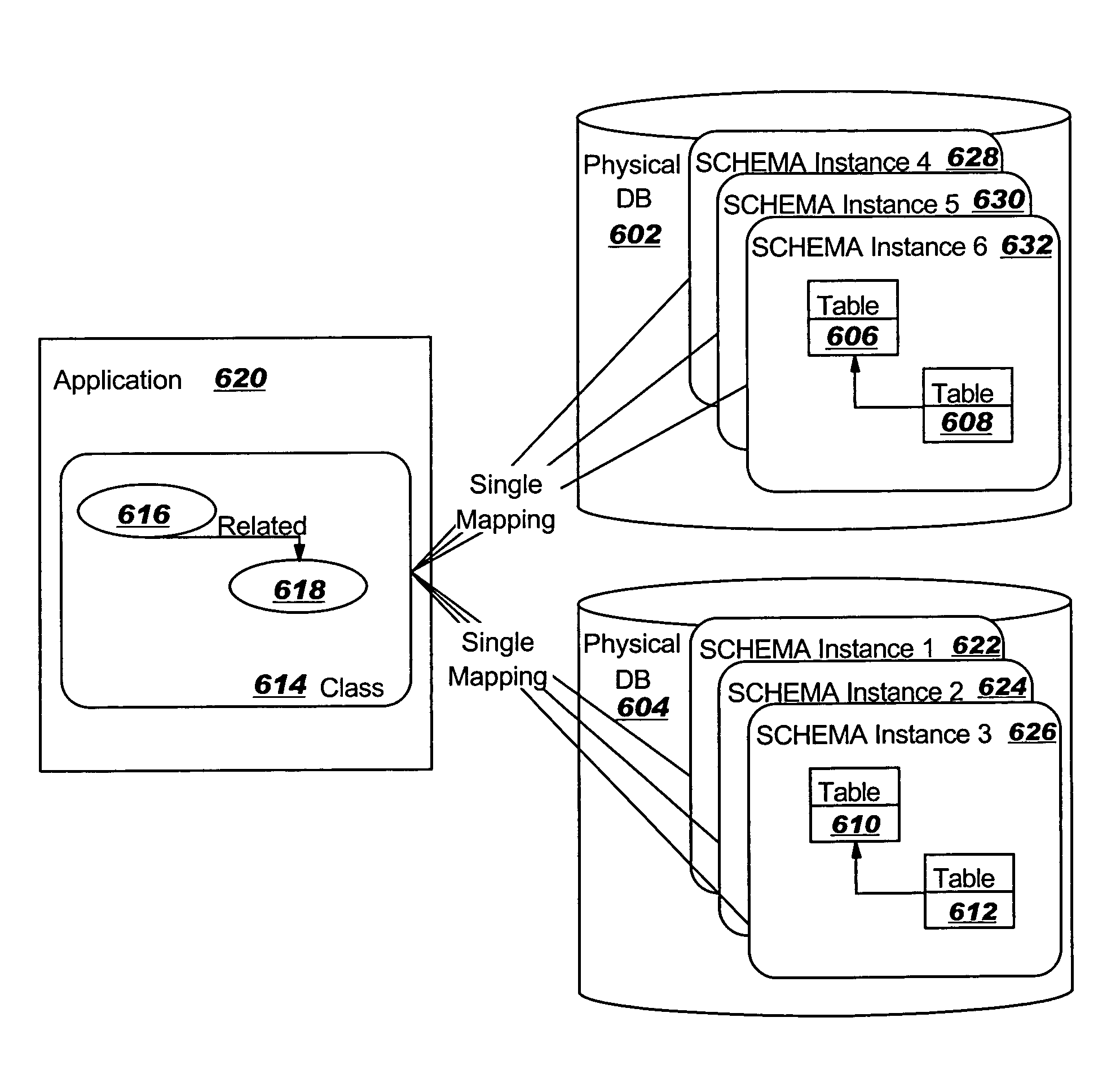 Having a single set of object relational mappings across different instances of the same schemas