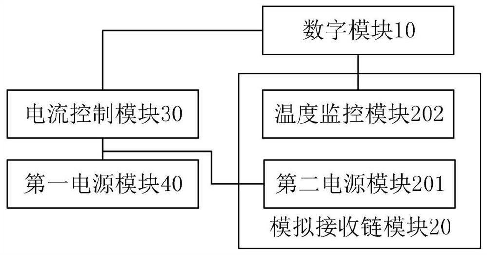 Magnetic resonance equipment temperature control circuit, system and method