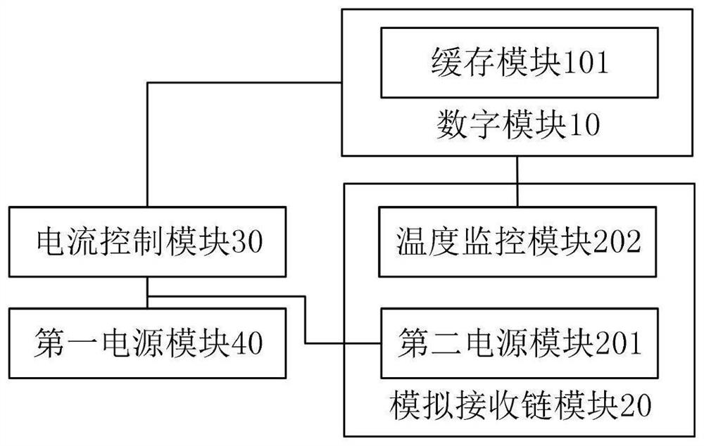 Magnetic resonance equipment temperature control circuit, system and method