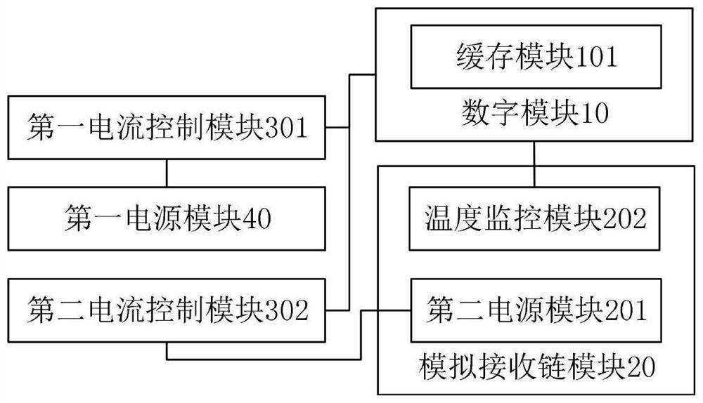 Magnetic resonance equipment temperature control circuit, system and method