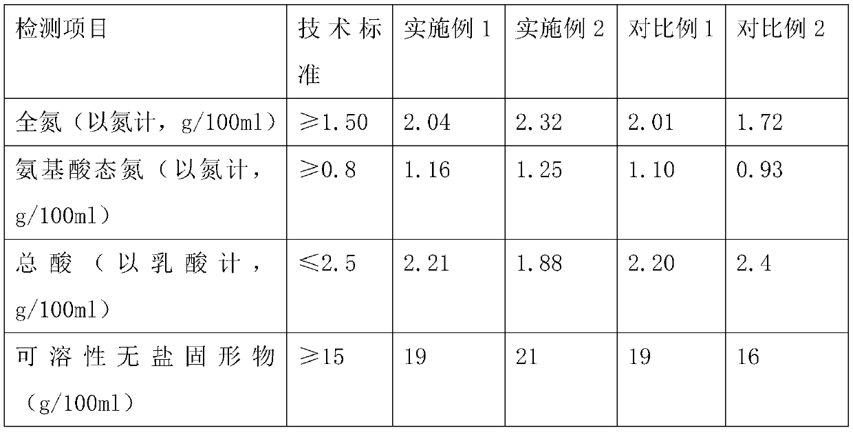 Production technology of mushroom soy sauce