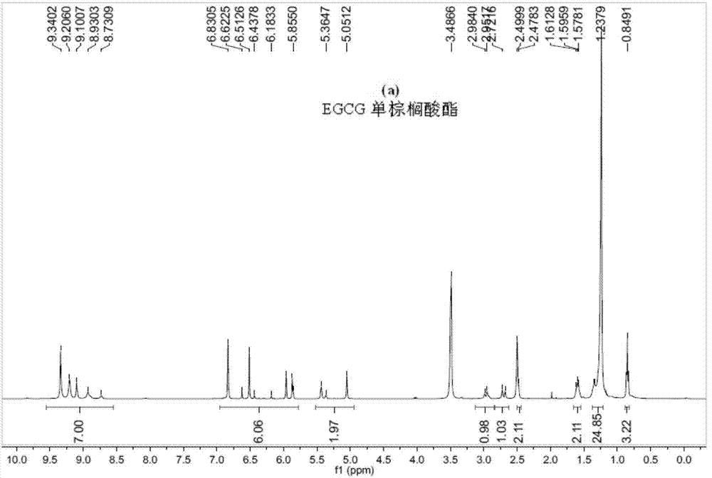 Esterification method of catechin or tea polyphenol