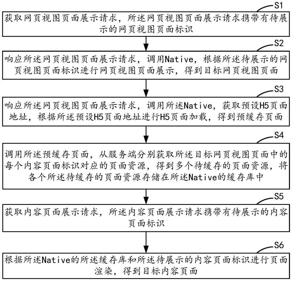 H5 page loading method and device, equipment and storage medium