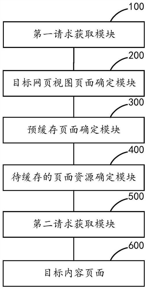 H5 page loading method and device, equipment and storage medium