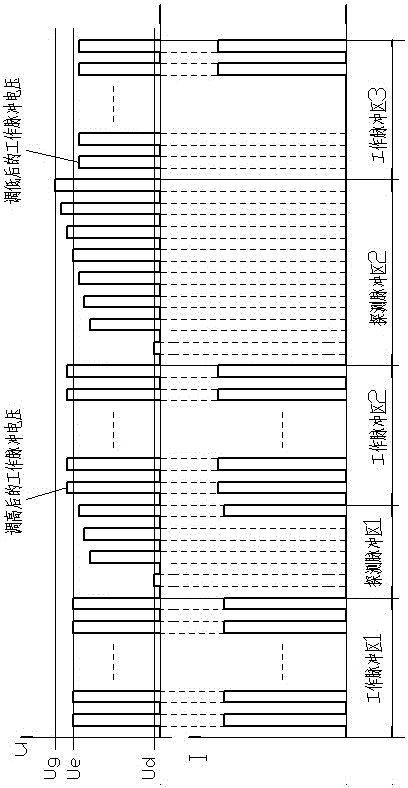 Control method of electric pulse spark discharge gap