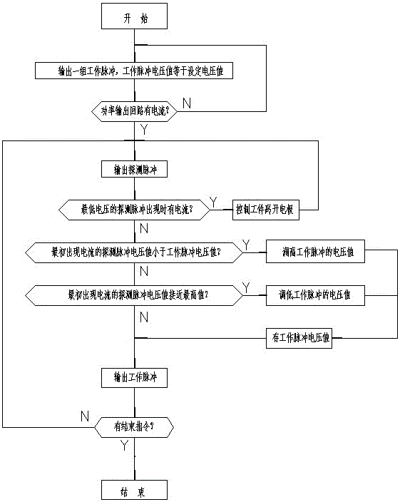 Control method of electric pulse spark discharge gap