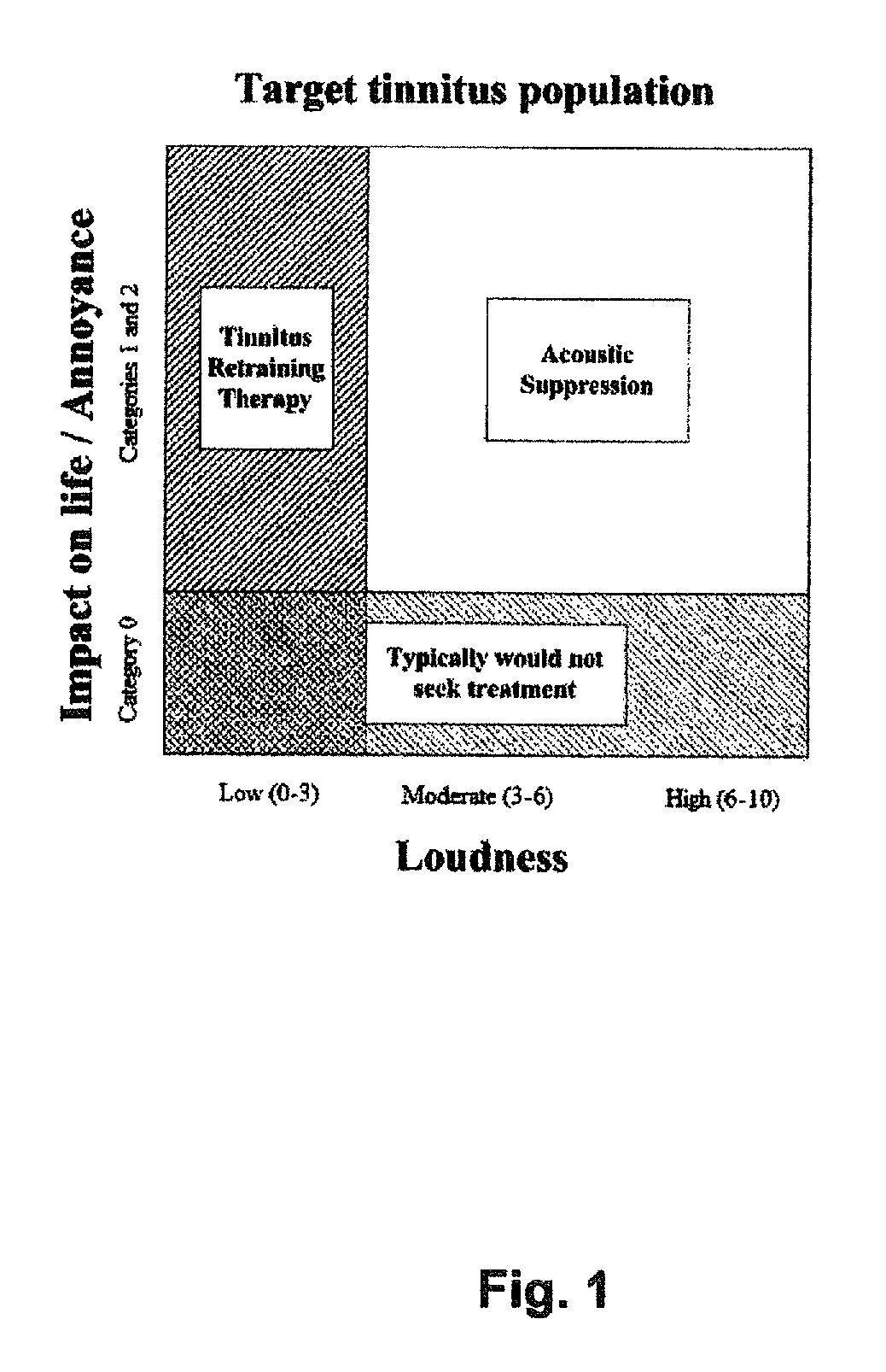 Devices and methods for suppression of tinnitus