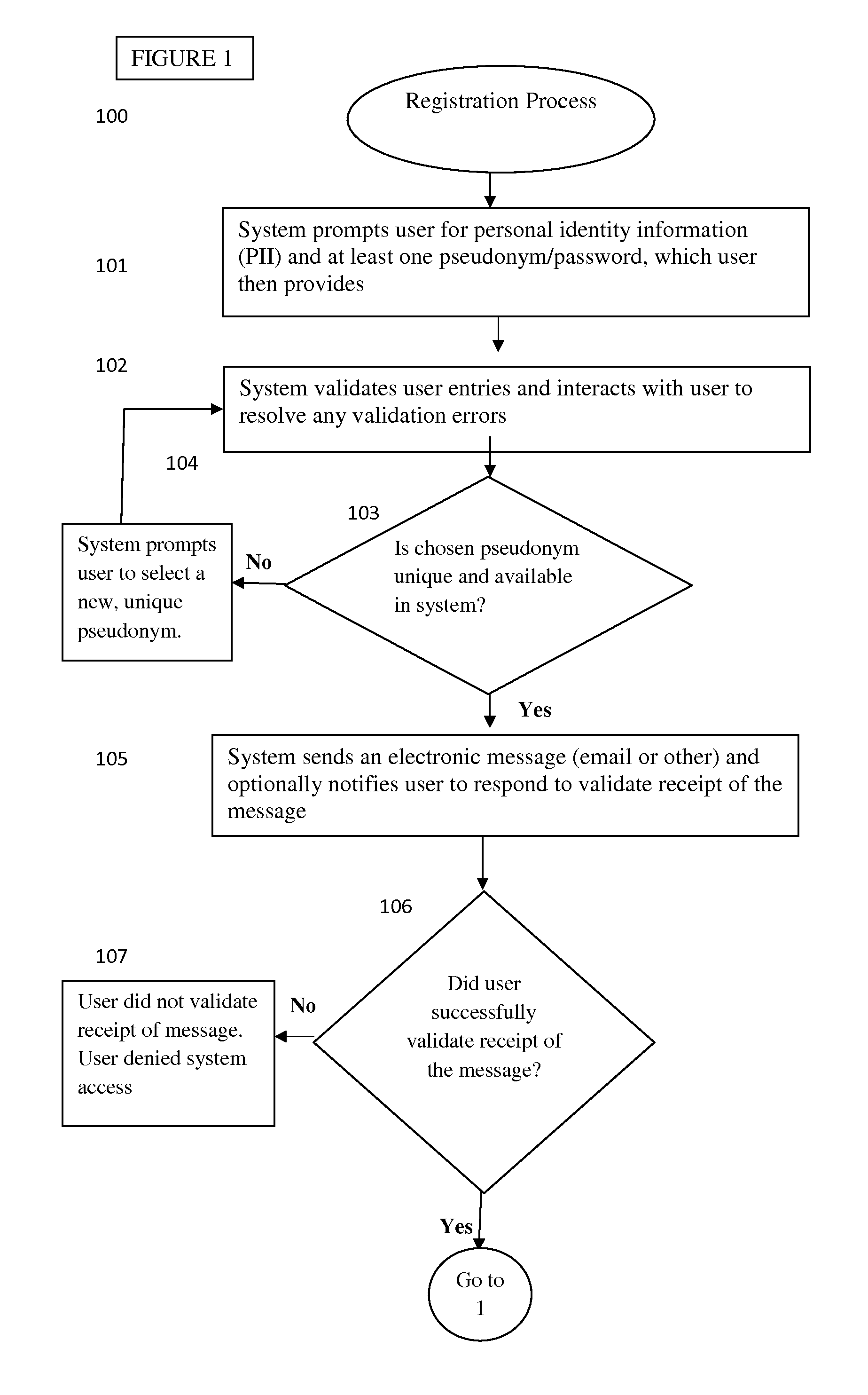 Methods and Systems for Establishing and Maintaining Verified Anonymity in Online Environments