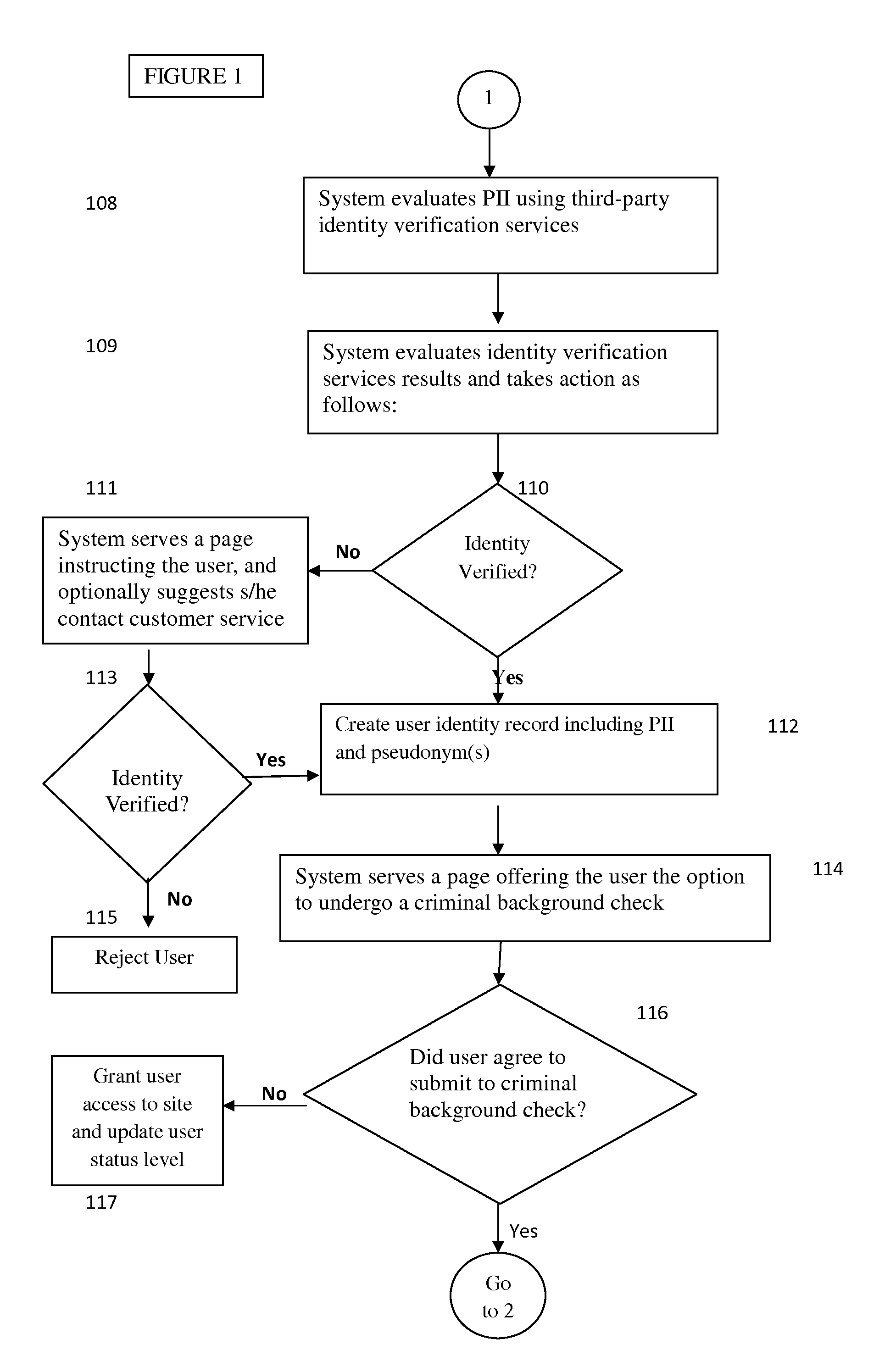 Methods and Systems for Establishing and Maintaining Verified Anonymity in Online Environments