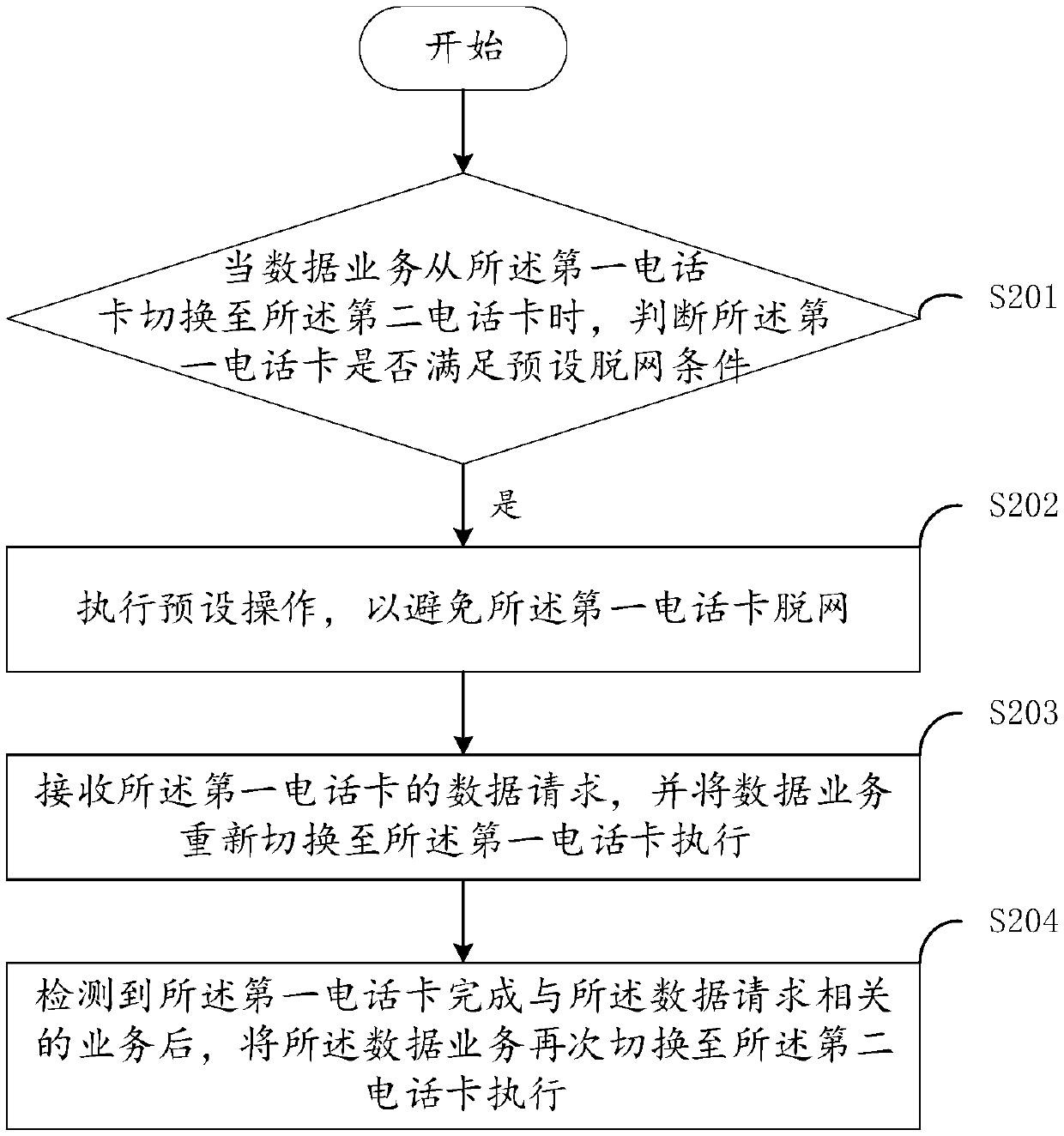 Off-line prevention method, user equipment and device with storage function